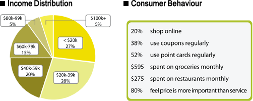 adinfo_chart3.gif