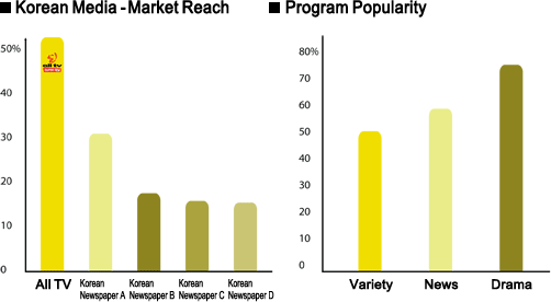 adinfo_chart1.gif