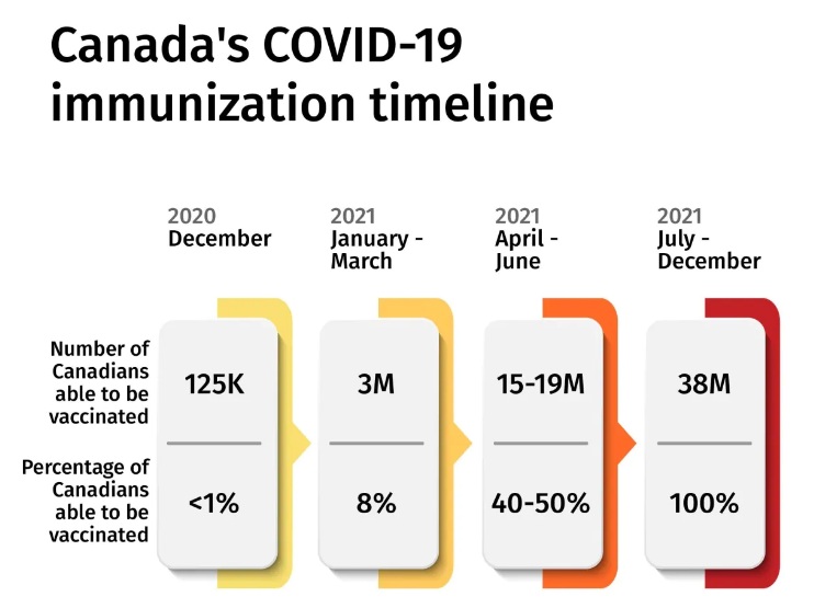 캐나다 백신 공급.jpg