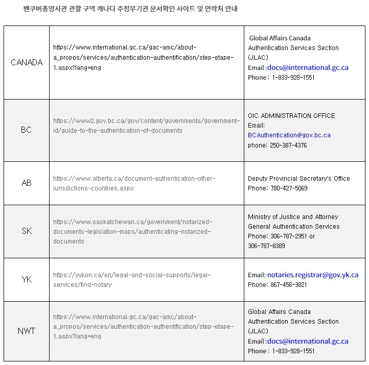 BC 주재국 기관.jpg